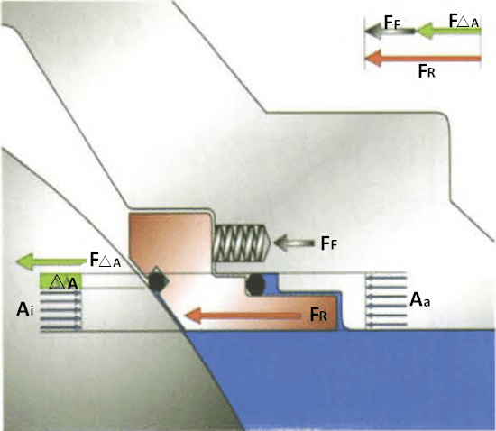 Differences Between DBB & DIB Trunnion Ball Valves 101: Everyone Needs ...